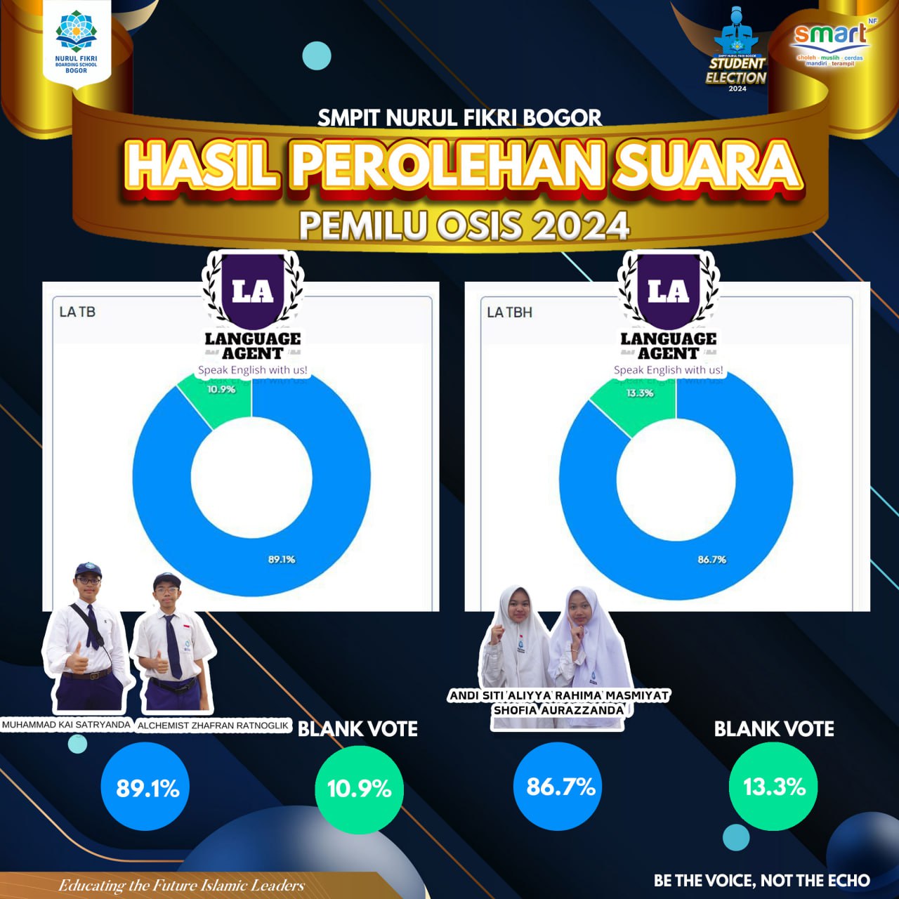Suara Demokrasi Gemilang: Perjalanan Menarik Student Election 2024 di SMPIT Nurul Fikri Boarding School Bogor